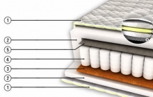 Матрас Йорк-2