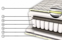 Матрас Йорк-3