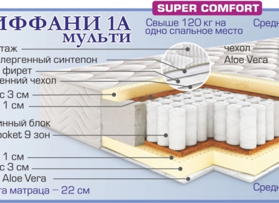 Матрас Тиффани-1А-Мульти